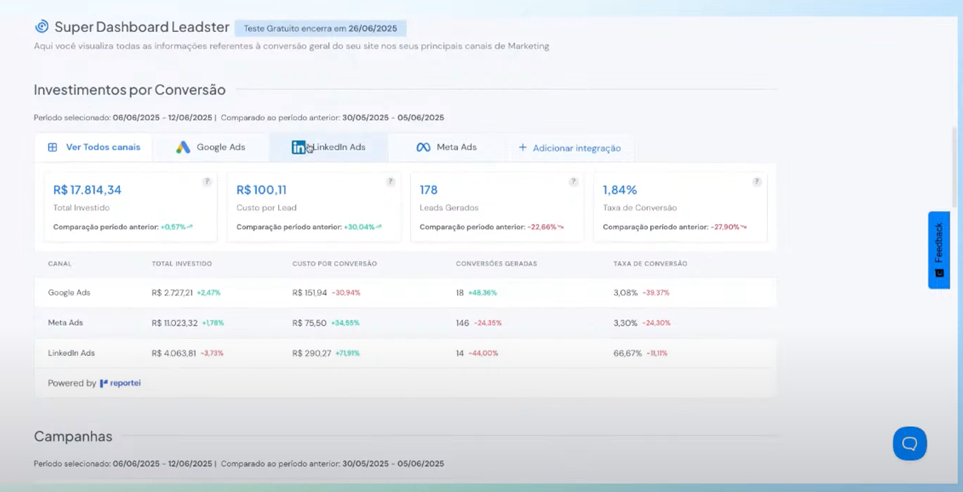 Análise completa de campanhas com métricas de todos os canais
